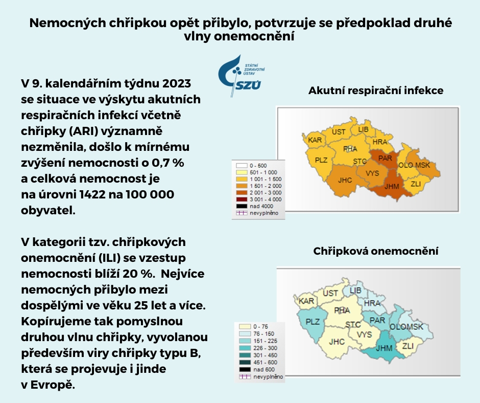 Nemocnost akutními respiračními infekcemi