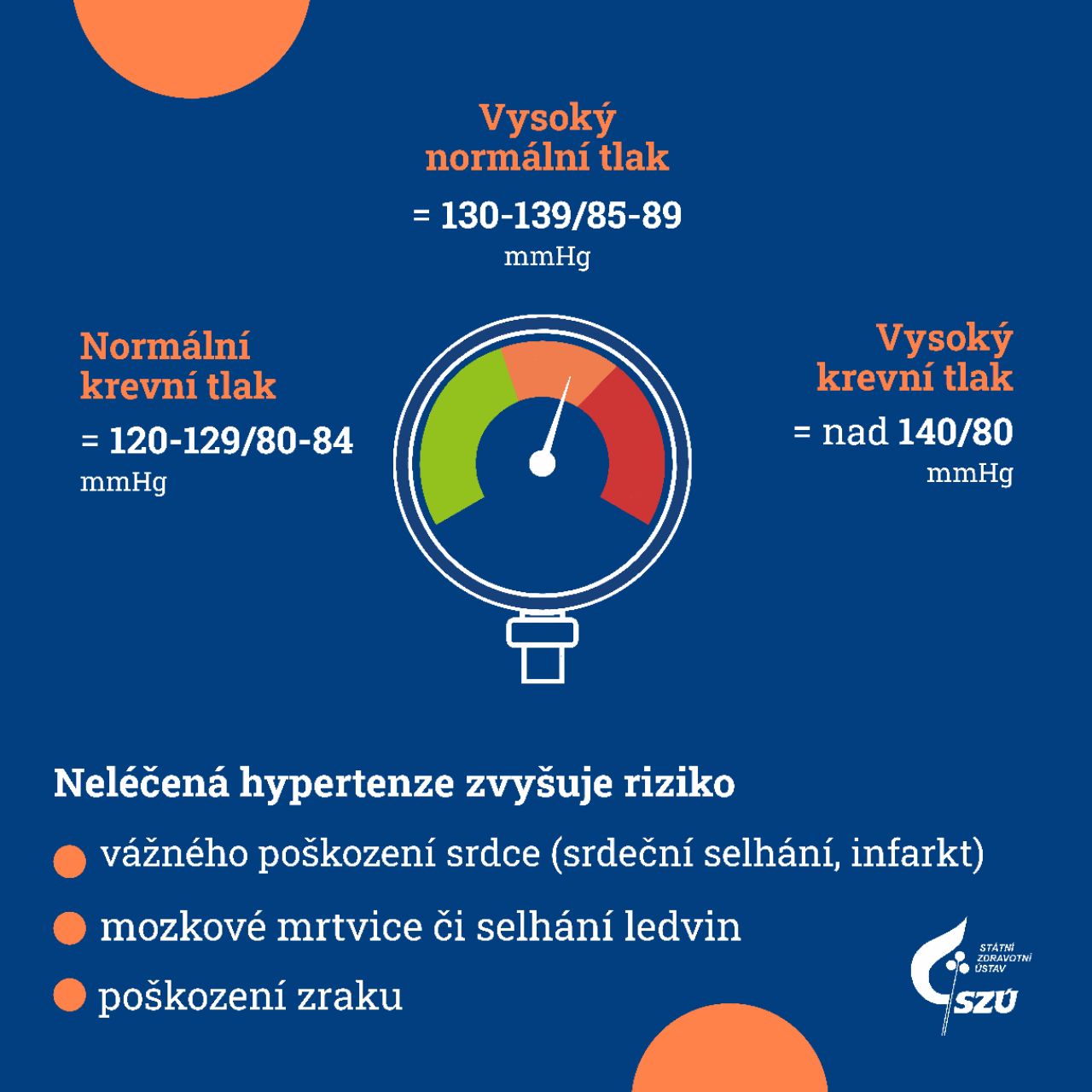 infografika hypertenze