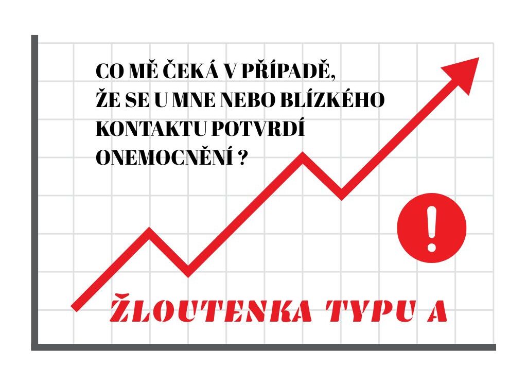 Virová hepatitida A (VHA) – epidemiologické šetření, následná opatření, očkování. Co mě čeká v případě, že se u mne nebo blízkého kontaktu potvrdí onemocnění VHA.
