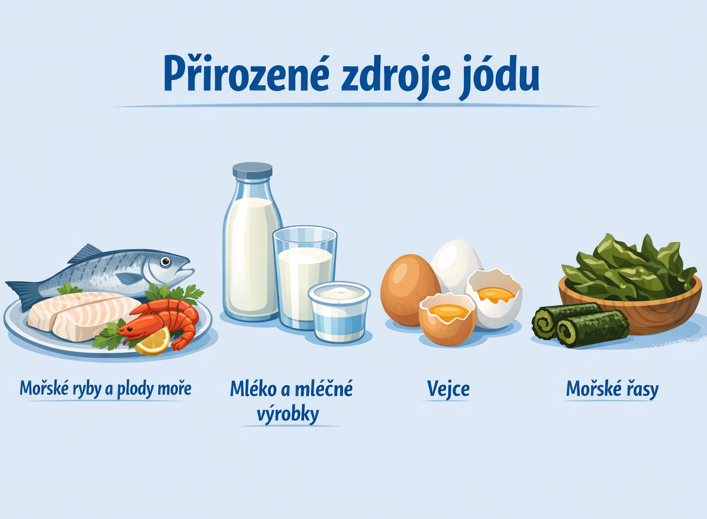 Světový den jódu: malý prvek, velký význam